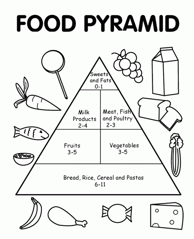 Food Pyramid With Healthy And Fresh Coloring Pages - Food Coloring 