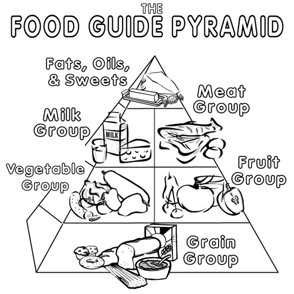Food Pyramid Coloring Pages Coloring Home