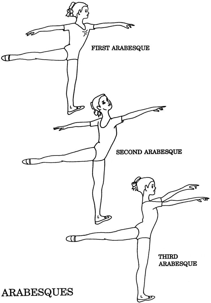 Ballet Positions Coloring Pages - Coloring Home