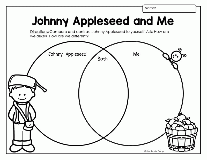 Free Printable Johnny Appleseed Coloring Pages Coloring Home