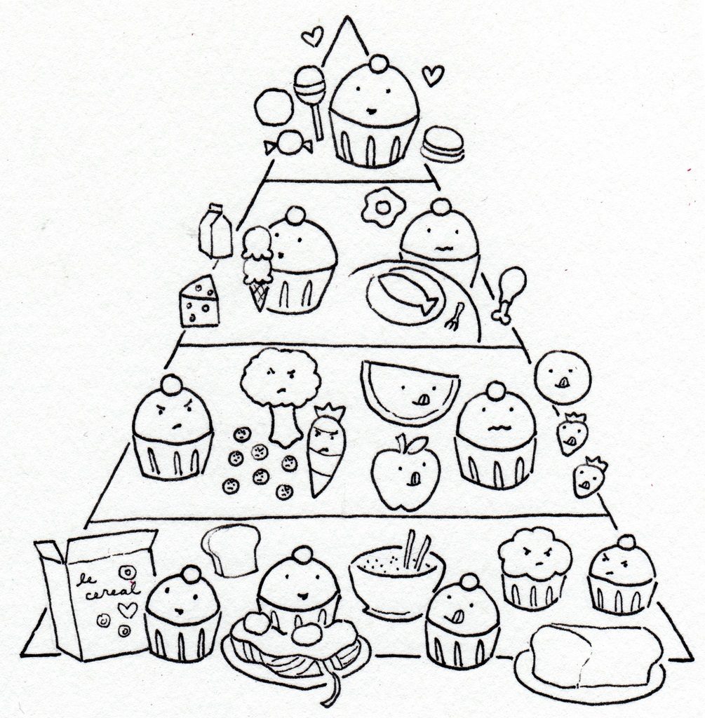 Food Pyramid Coloring Page - Whataboutmimi.com