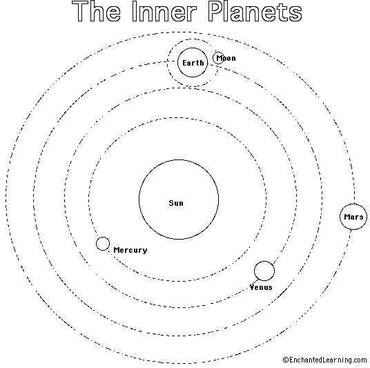 Inner Planets Printout/Coloring Page: EnchantedLearning.com