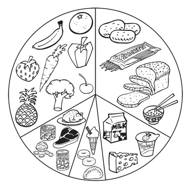 Food Pyramid Coloring Pages - Printable Coloring Pages For ...