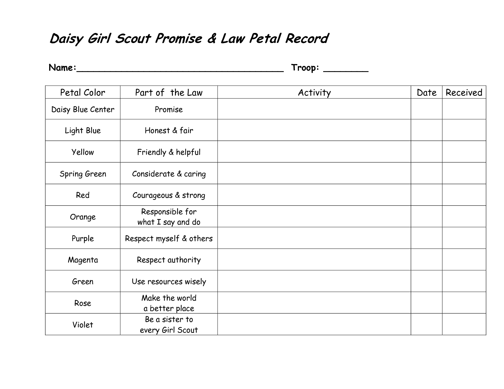 girl scout journey tracking form | Girl Scout Daisy Award Record ...