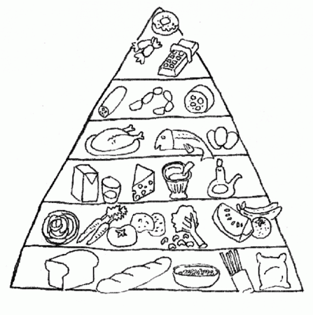 coloring pages of a food pyramid | Coloring Pages For Kids