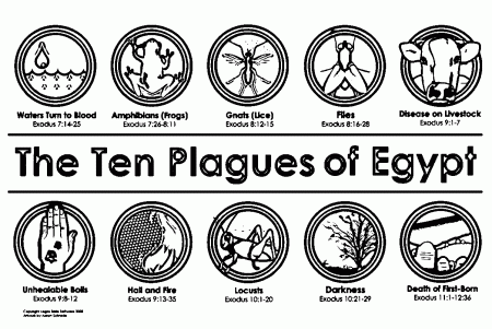 Exodus 10 Plagues Coloring Page | Wecoloringpage