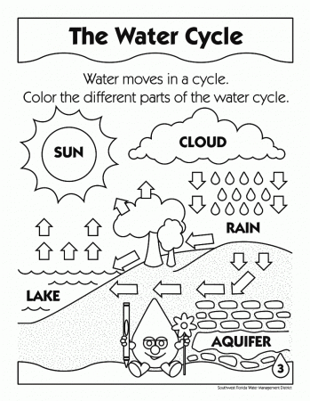 Save Water Colouring Pages - High Quality Coloring Pages