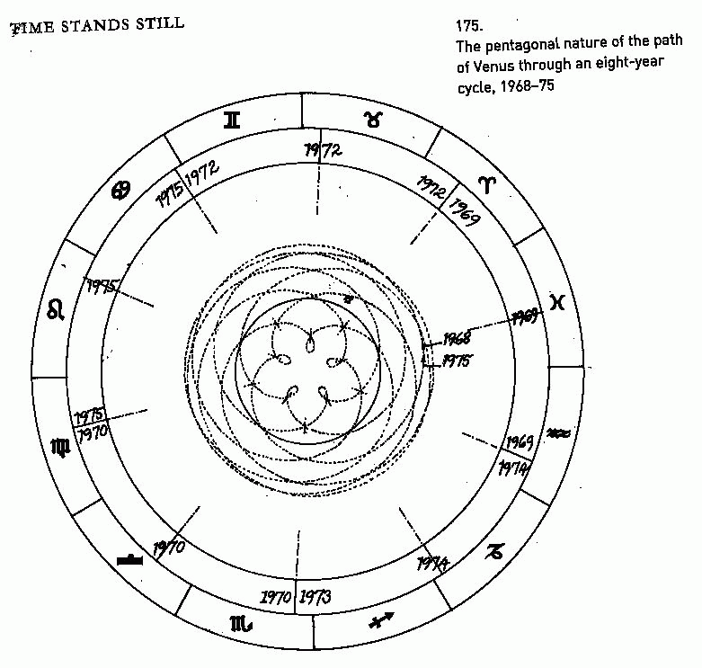 Moel-Ty-Uchaf: The Venus connection