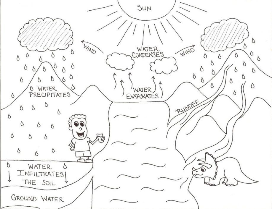 Free Water Cycle Coloring Worksheet Water Cycle Coloring Page ...
