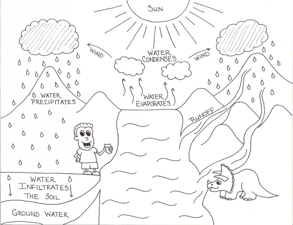 Coloring Page Water Cycle - Coloring Home