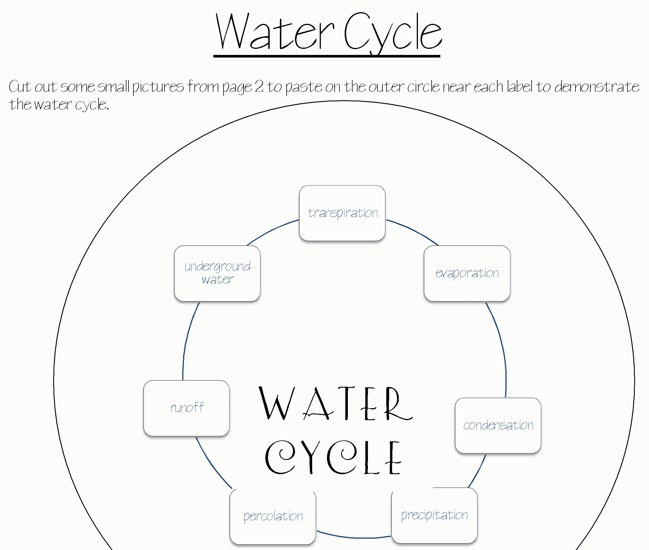 Water Cycle Diagram Worksheet Printable - The Largest and Most ...