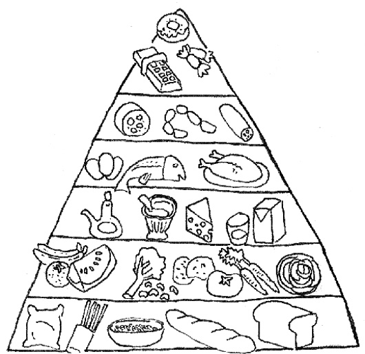 Coloring pages food pyramidglobalperspectives.info