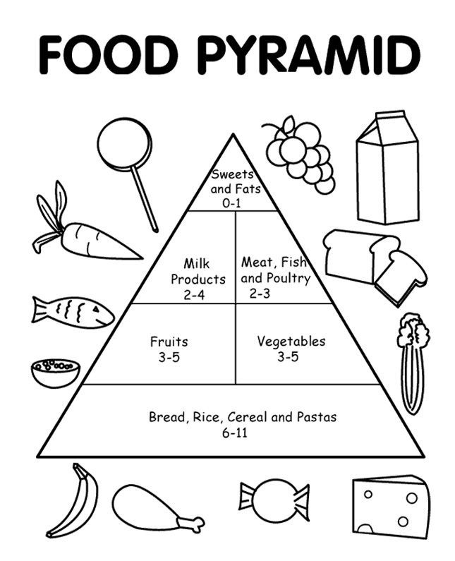 Food Pyramid Coloring Book - High Quality Coloring Pages