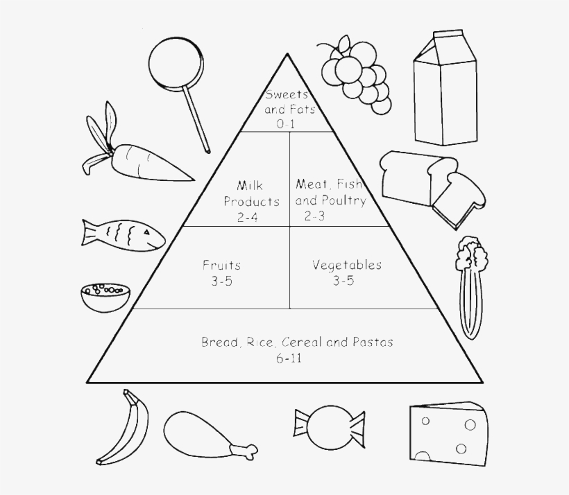 Nutritious Food Pyramid Coloring Pages ...nicepng.com