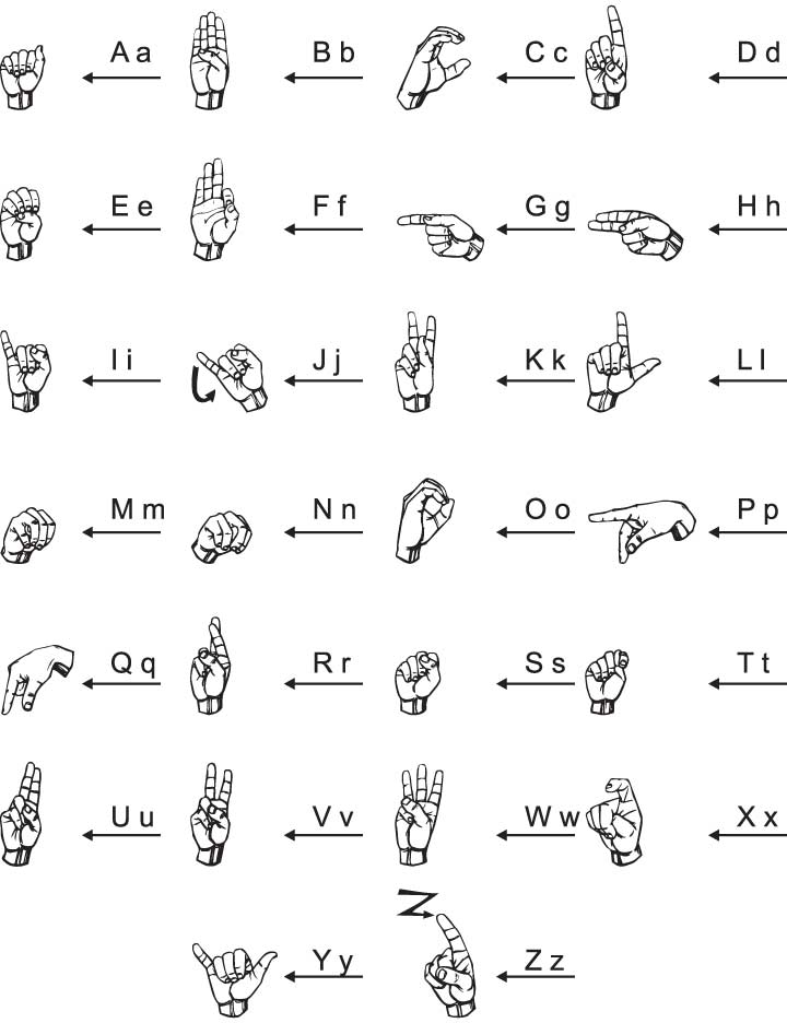 ASL-American Sign Language Sheet | Download Free ASL-American Sign Language  Sheet for kids | Best Coloring Pages