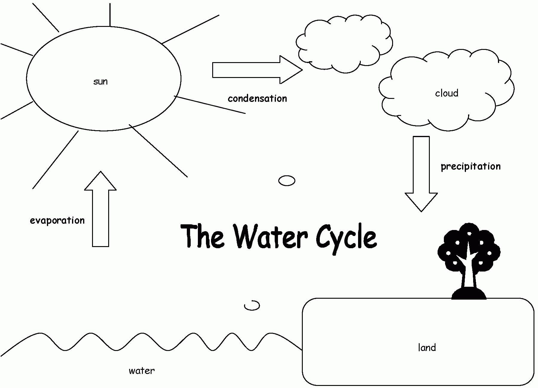coloring-page-water-cycle-coloring-home