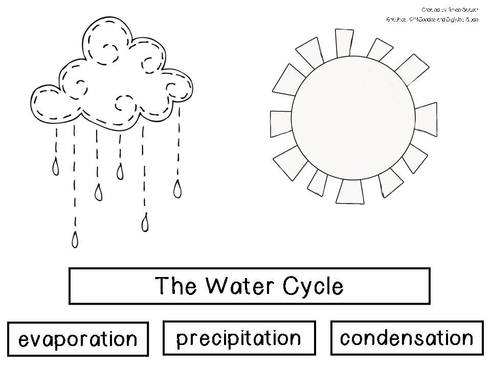 Coloring Page Water Cycle - Coloring Home