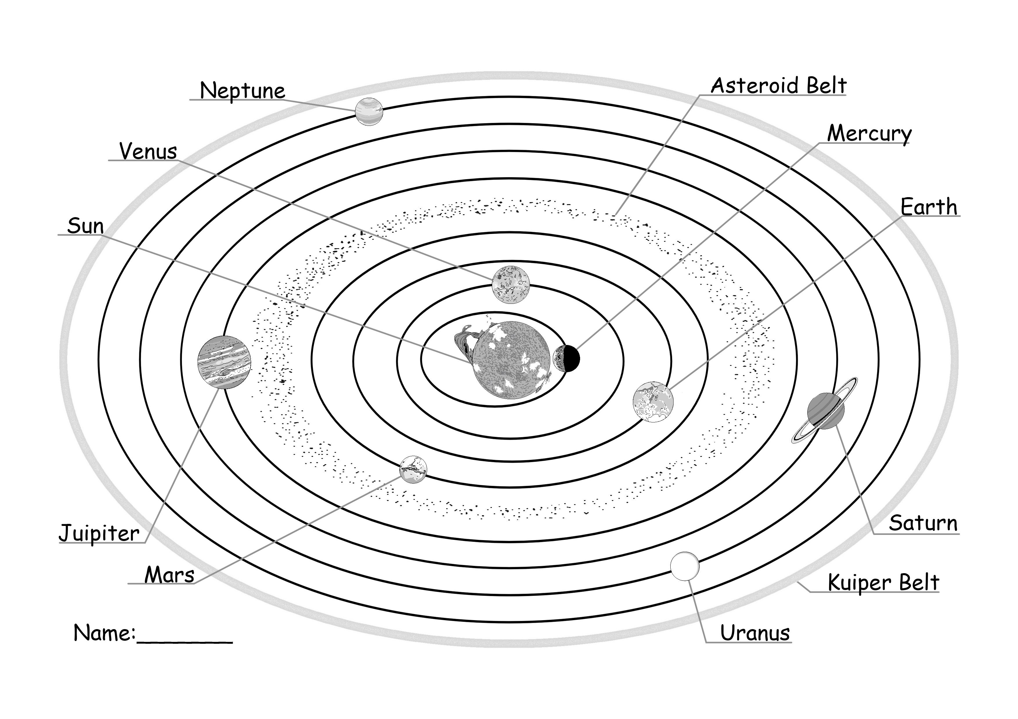 Solar System Coloring Pages For Kids / Our solar system in order