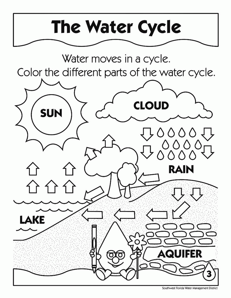Training States Of Matter Coloring Pages, Best States Of Matter ...