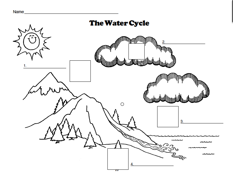 water cycle coloring page worksheet 