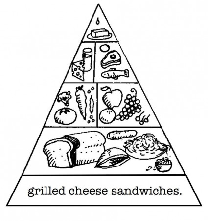 Food Pyramid Coloring Page For Preschoolers - High Quality ...
