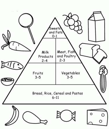 Pictures Nutritious Food Pyramid Coloring Pages Kids - Food 
