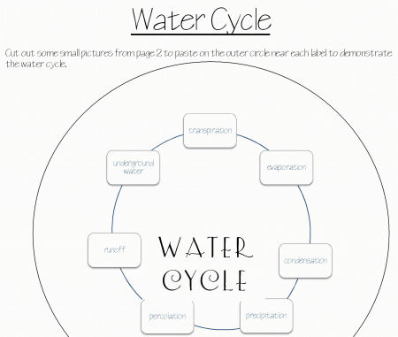Water Cycle Diagram Worksheet Printable - The Largest and Most ...