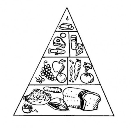 The Food Pyramid With A Nice Array Of Coloring Page For Kids ...