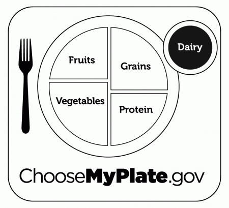 Myplate Food Groups Coloring Pages - Coloring Page