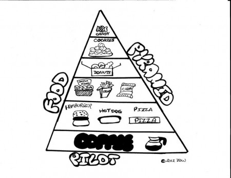 Food Pyramid Activity For Preschoolers Food Pyramid Plate Coloring ...