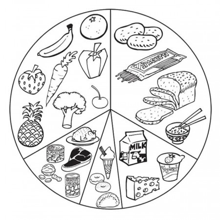 List Healthy Food Coloring Page | Food coloring pages, Food coloring, Food  pyramid
