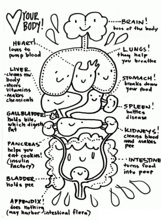 Human Body Systems Coloring Pages - Free Printable Coloring Pages for Kids