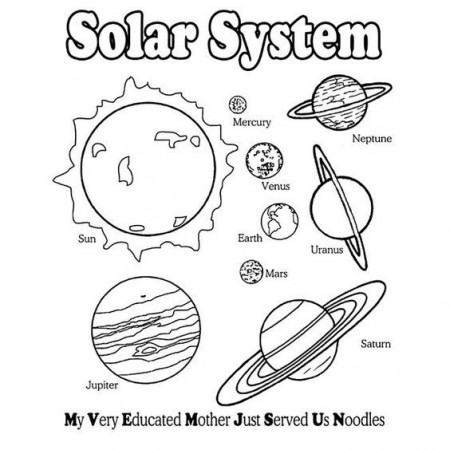 Solar system, Coloring pages and Coloring