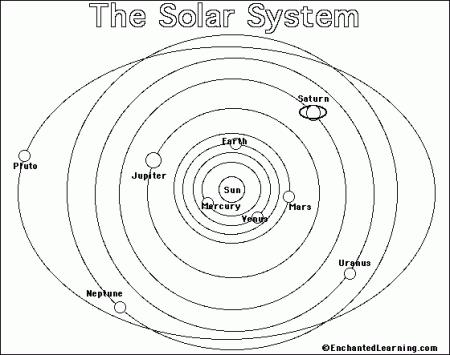Solar System Printout/Coloring Page: EnchantedLearning.com