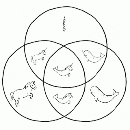 Unicorn Narwhal Venn Diagram (Correct) | Flickr - Photo Sharing!